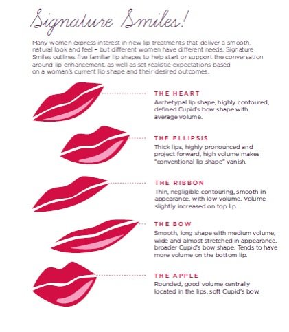 Volbella Lip Shapes