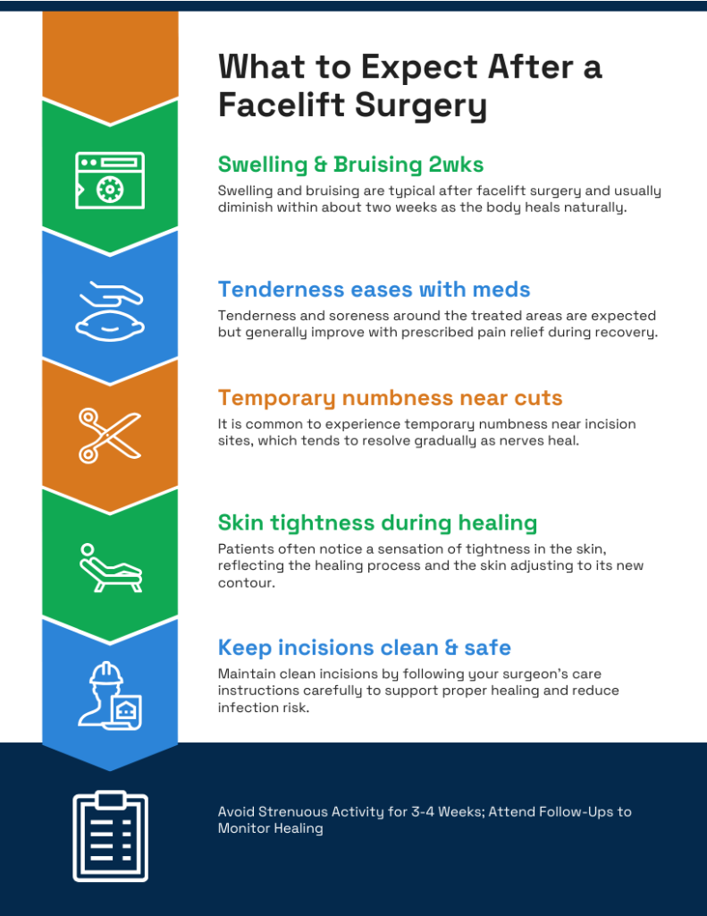 Facelift Recovery Infographic Richmond VA