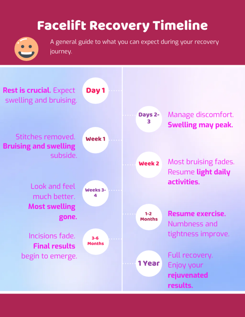 Facelift Recovery Timeline Infographic Midlothian VA